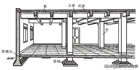 房屋原始結構圖